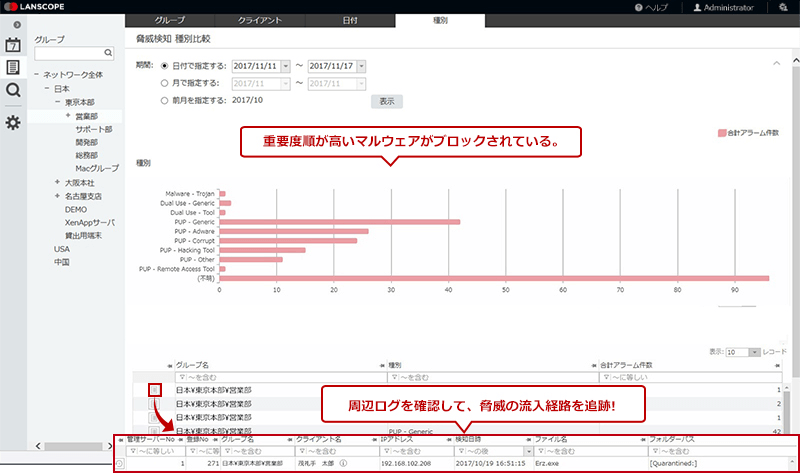 種別比較