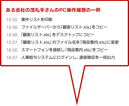 ある会社の内田さんのPC操作履歴の一例