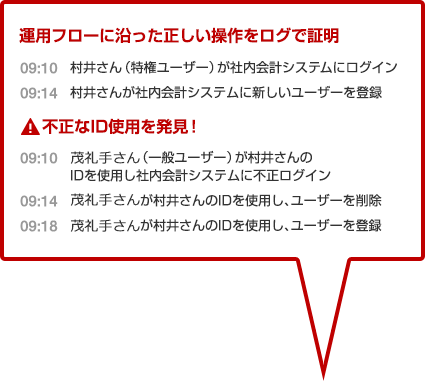 運用フローに沿った正しい操作をログで証明 不正なID使用を発見！