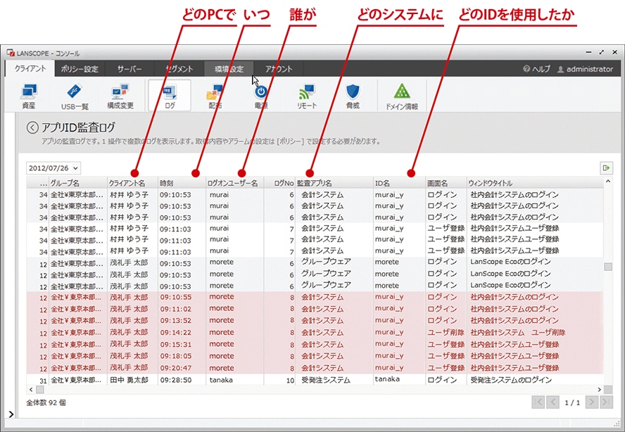 どのPCで いつ 誰が どのシステムに どのIDを使用したか