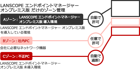 ノード情報の管理画面