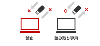 禁止 読み取り専用