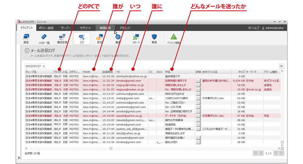 どのPCで 誰が いつ 誰に どんなメールを送ったか