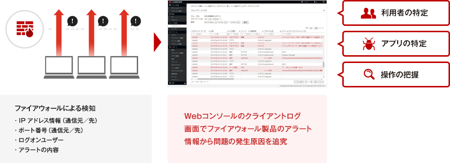 違反操作が行われたエンドポイントで原因を発見