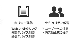 ポリシー強化、セキュリティ教育