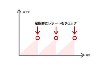 未然に防ぐセキュリティ