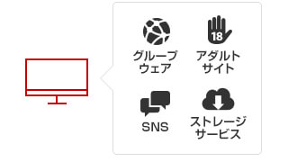 グループウェア アダルトサイト SNS ストレージサービス