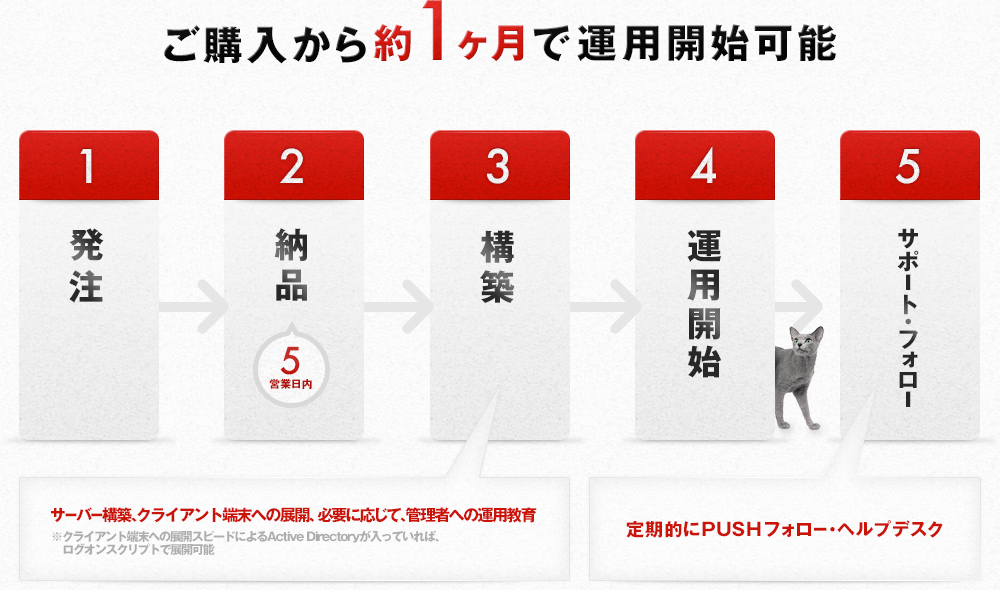 ご購入から約１ヶ月で運用開始可能