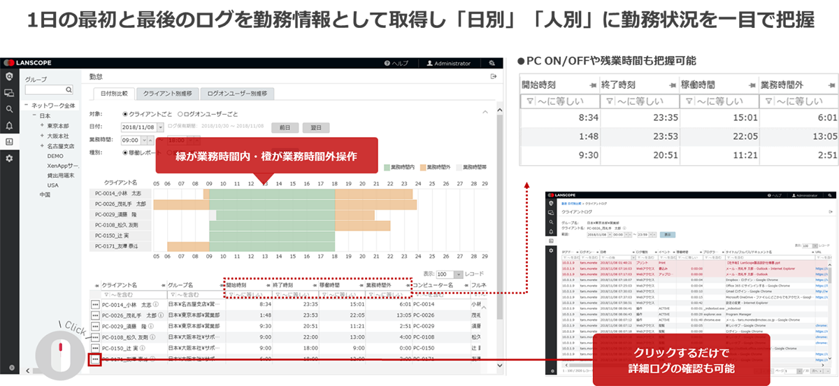 LANSCOPEで業務実態を見える化！テレワーク環境での労務管理の課題を解決