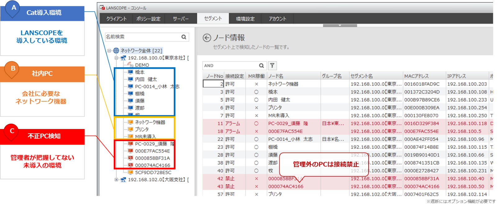 個人PCなどの持ち込みを検知、遮断可能！