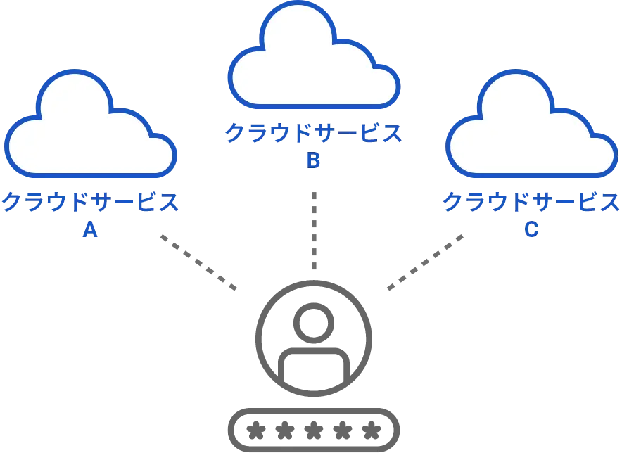 セキュリティと利便性の向上の図