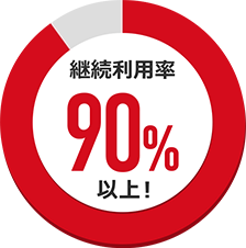 継続利用率90％以上