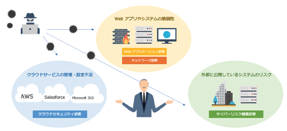 https://go.motex.co.jp/l/320351/2022-07-28/7vtp31