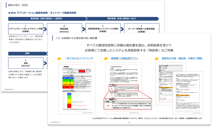 脆弱性診断パッケージ紹介資料