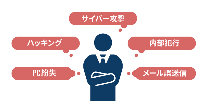 様々なセキュリティの脅威に悩まされるユーザー
