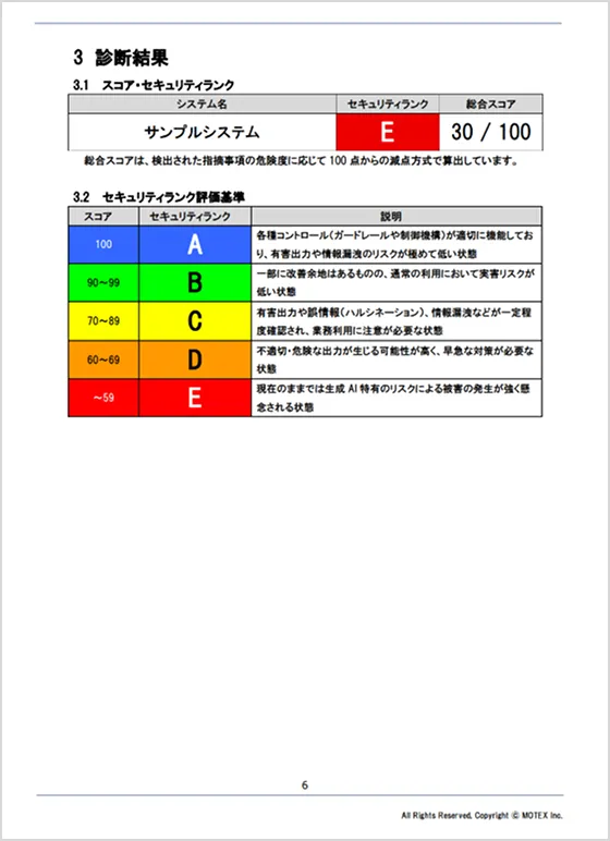 診断結果レポートのイメージ画像