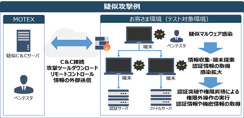 提供イメージ