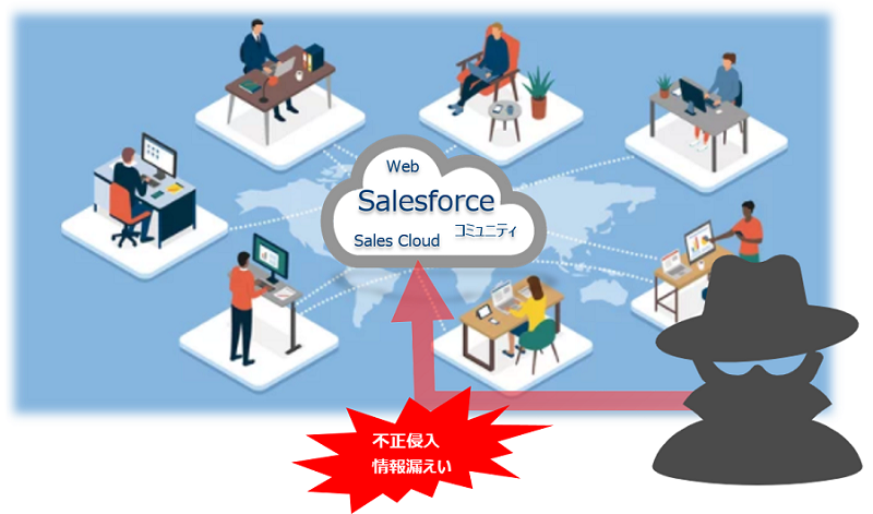 Salesforce　Experience Cloud　社内　ナレッジの共有　サポート　パートナー企業　営業情報の共有　会員情報の共有　攻撃者　設定不備による不正侵入/情報漏えい　申込　要望・質問　顧客