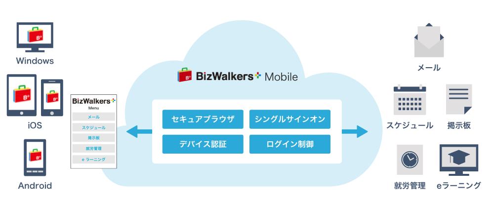 Biz Walkers Mobile セキュアブラウザ シングルサインオン デバイス認証 ログイン制御 Windows iOS Android メール スケジュール 掲示板 就労管理 eラーニング