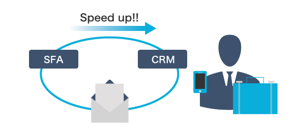 外出先からメールやSFA／CRMにアクセスして営業対応スピードをアップ