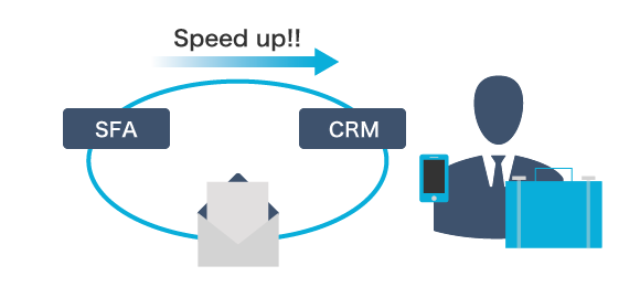 外出先からメールやSFA／CRMにアクセスして営業対応スピードをアップ