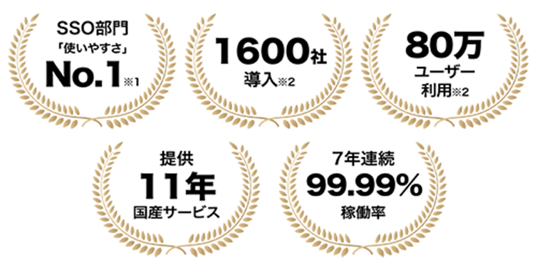 SSO部門「使いやすさ」No.1,1600社導入,80万ユーザ利用,提供11年国産サービス,7年連続99.99％稼働率