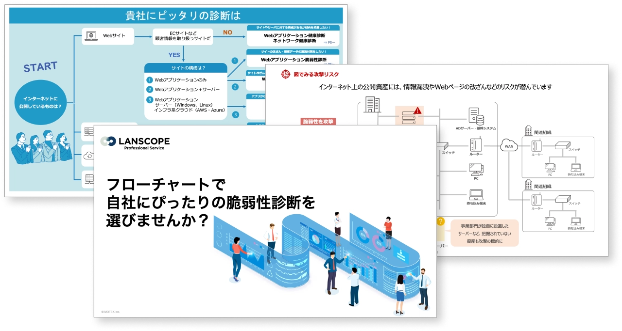 フローチャートで自社にぴったりの脆弱性診断を選びませんか？