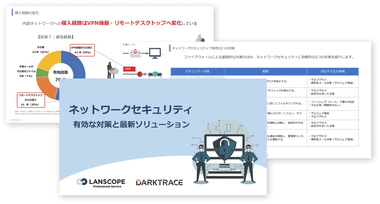 ネットワークセキュリティ　有効な対策と最新ソリューション