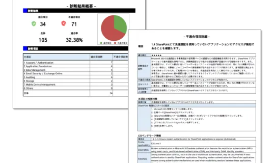 常に最新の基準で診断を実施