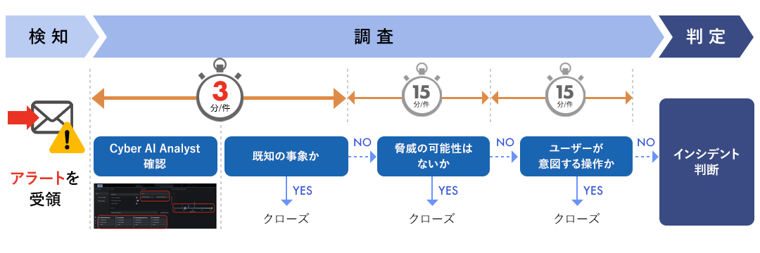 POINT1イメージ