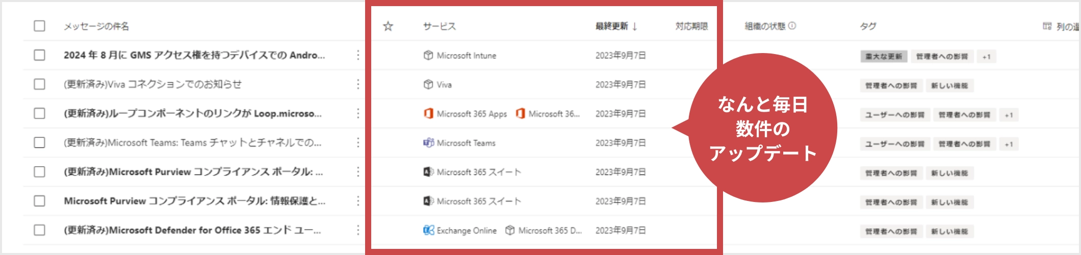 管理画面のアップデート一覧イメージ