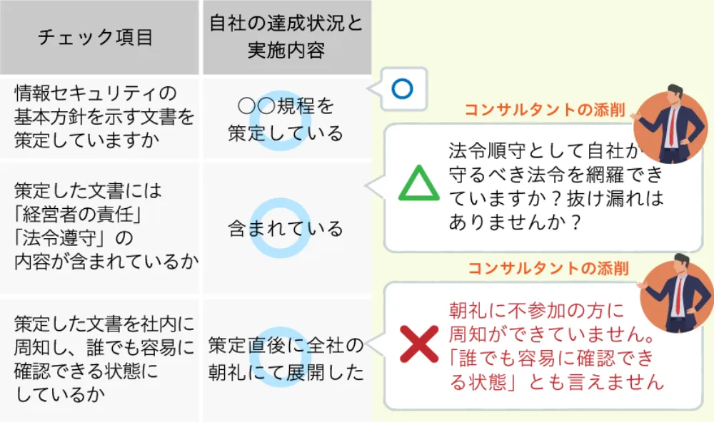 チェック項目と実施内容