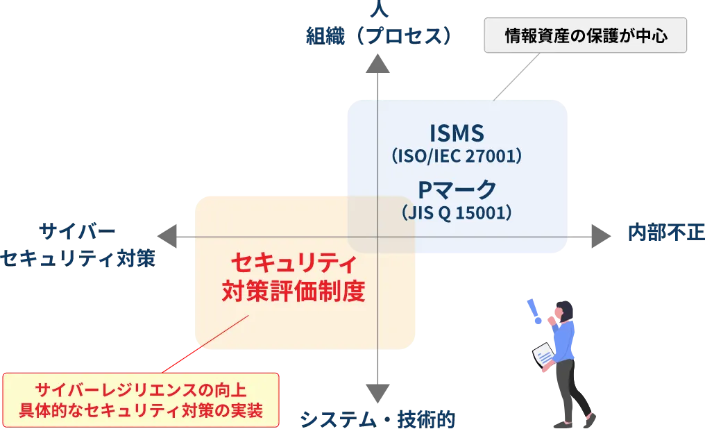 サイバーレジリエンスの向上 具体的なセキュリティ対策の実装