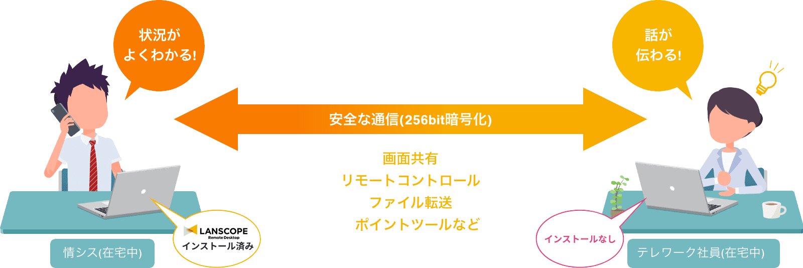 インストールが不要