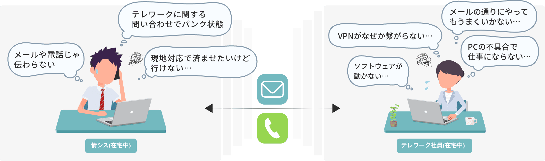 テレワークで起きる様々な問題