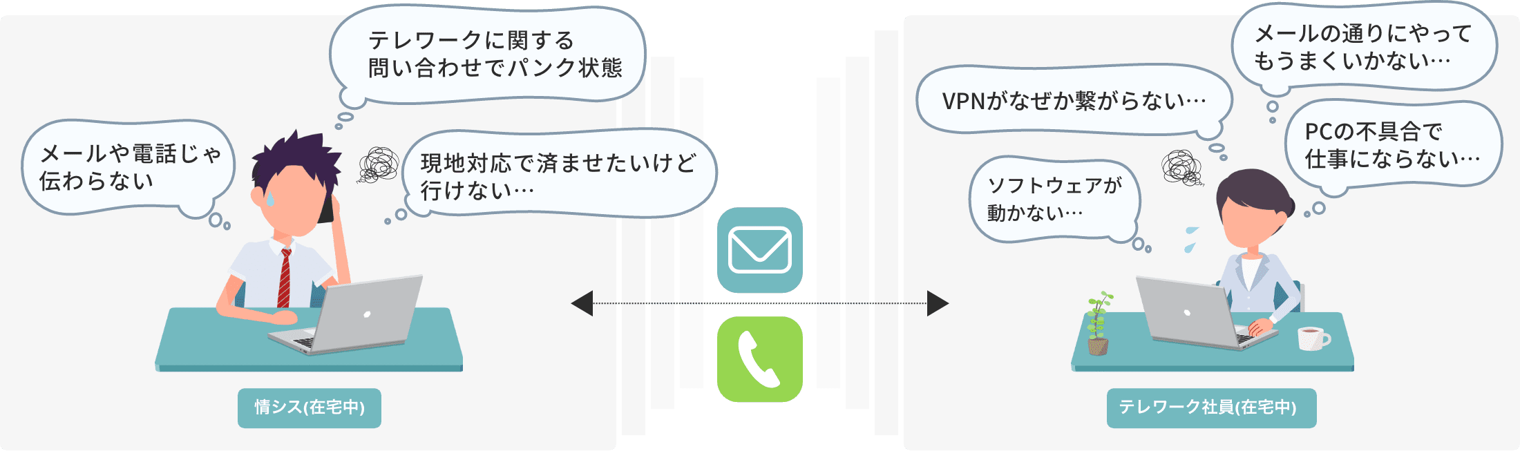 テレワークで起きる様々な問題