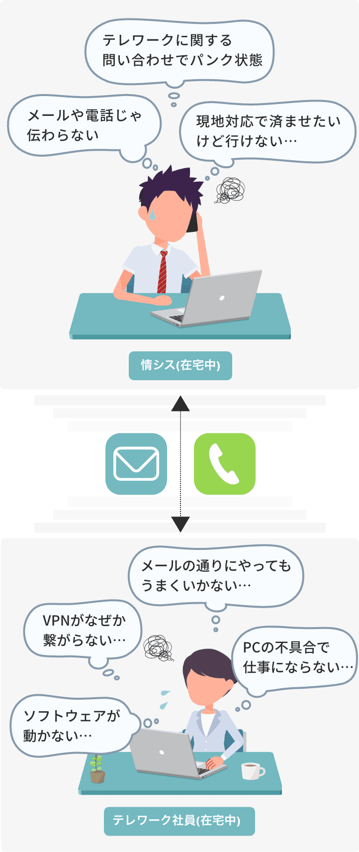 テレワークで起きる様々な問題