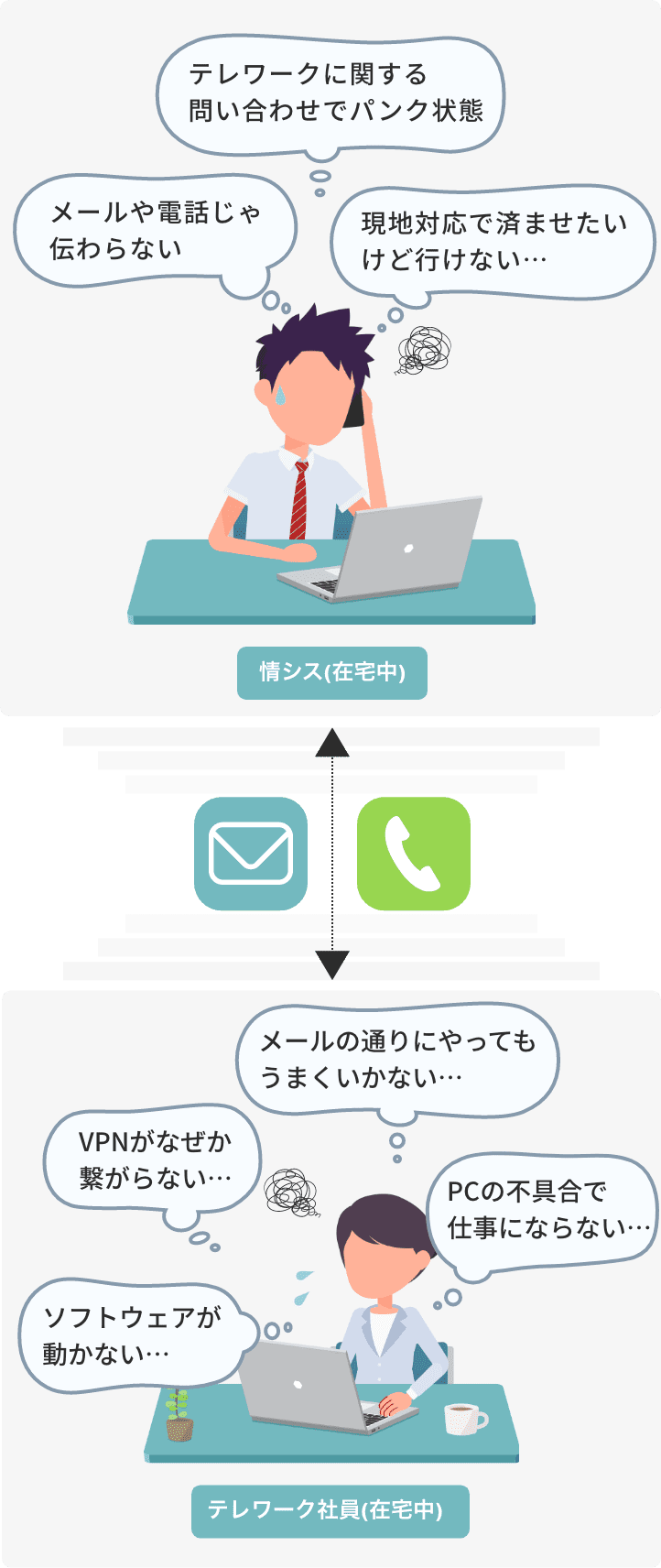 テレワークで起きる様々な問題