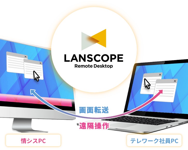 Pc遠隔操作によるリモートサポート Remo Con