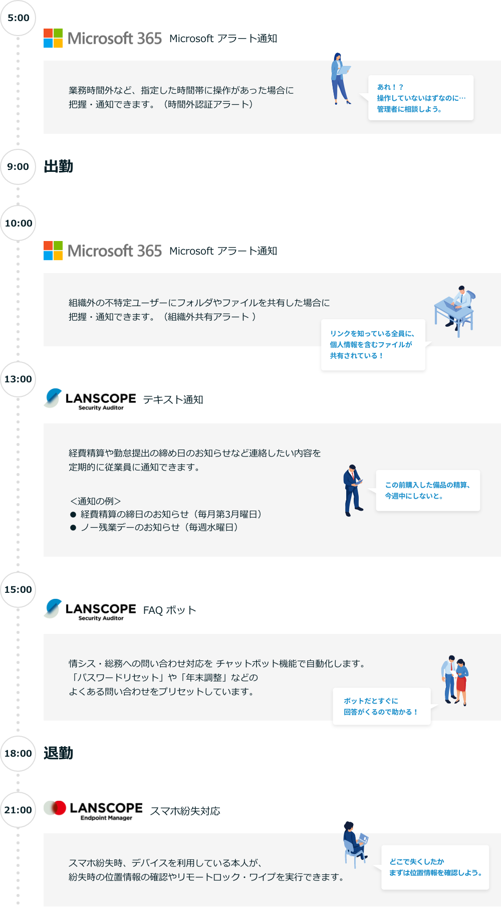 セキュリティオーディターがある1日の流れ