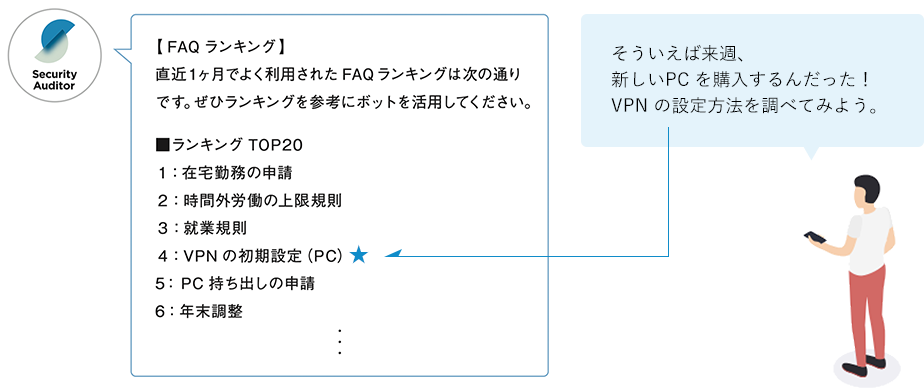 FAQボット通知イメージ