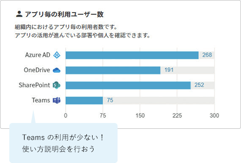 アプリ毎の利用ユーザー数