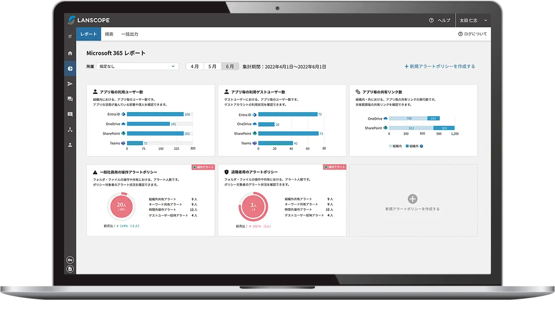 Microsoft 365 の利用状況とセキュリティリスクを見える化