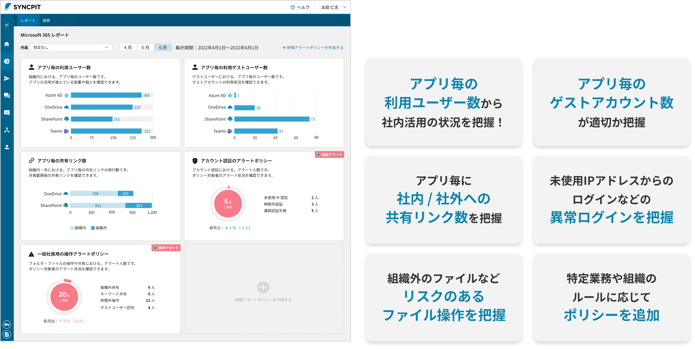 アプリ毎の利用ユーザー数 アプリ毎のゲストアカウント数 アプリ毎の共有リンク数 アカウント認証アラート 操作アラート（一般社員用） 追加アラート