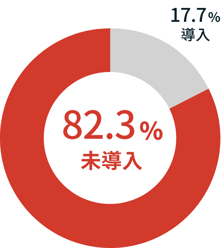 しかし、秘密情報を扱う対策は８割以上未導入