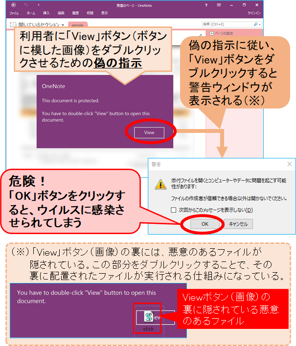 Microsoft OneNote形式のファイルを開いてからEmotet感染までの流れ