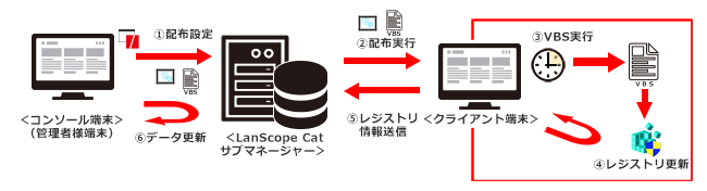 ［図］設定イメージ