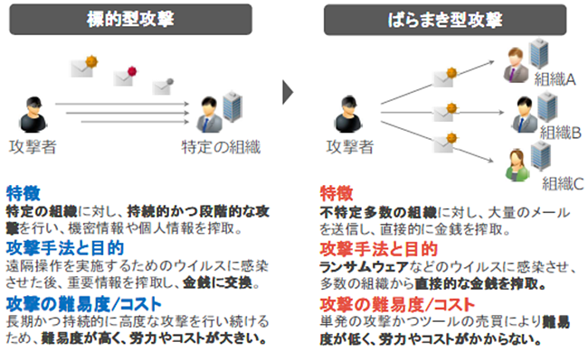 NEWS-活用レポート