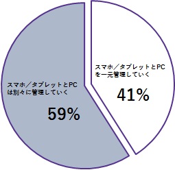 図1_PC資産・モバイル管理市場のマーケティング分析