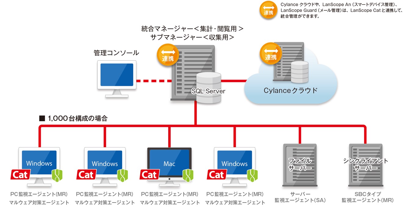 図1_システム構成